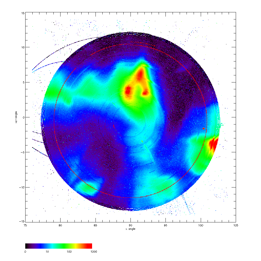 TM 7 light leak dependency on spacecraft orientation