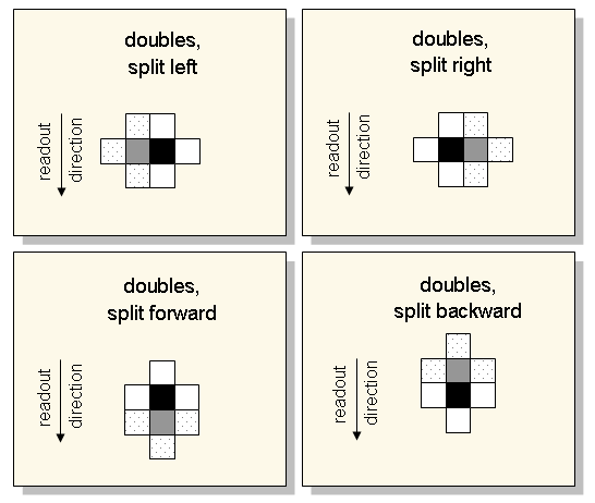 doubles