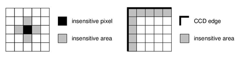 edge pixels