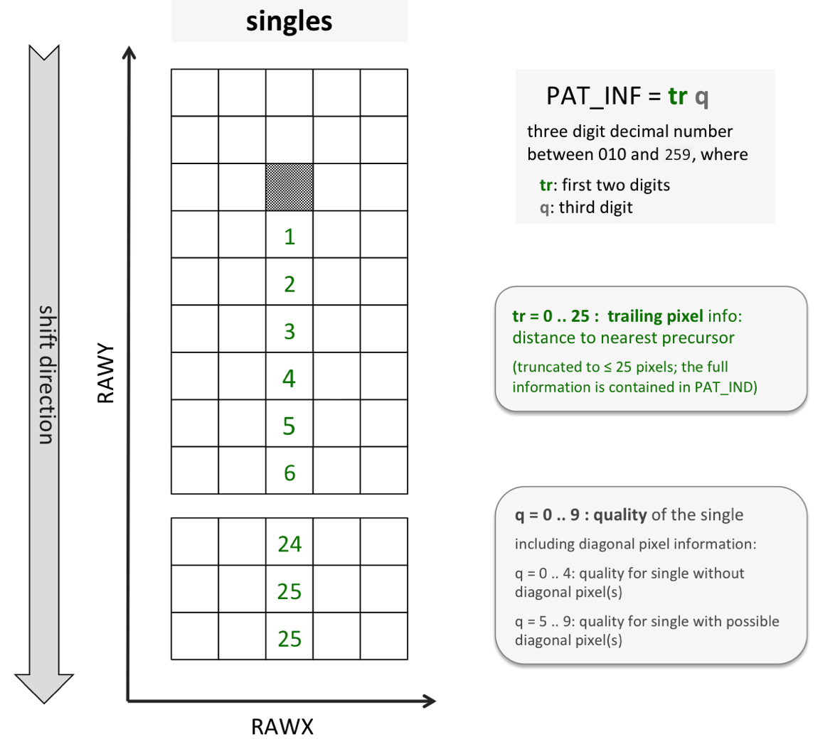 PAT_INF description for singles
