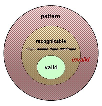 pattern classes