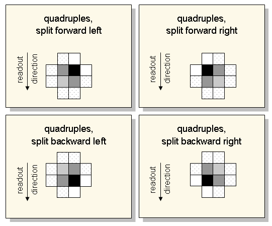 quadruples