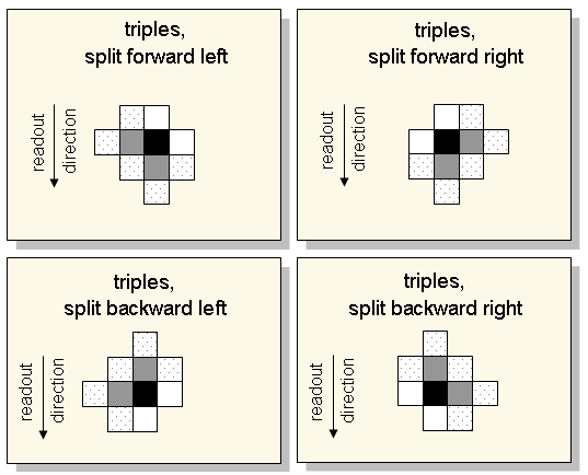 triples